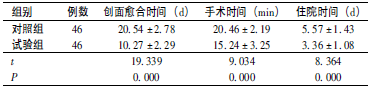 表1两组手术相关指标比较(xˉ±s )_论文发表