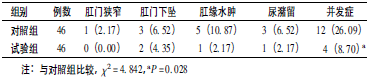 表2 两组并发症比较［例( %) ］_论文发表