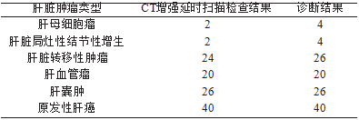 表1CT增强延时扫描诊断的结果与手术病理活检诊断结果一致性比_论文发表