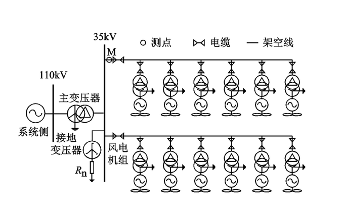 风电场常见电气线路的故障与处理发表文章